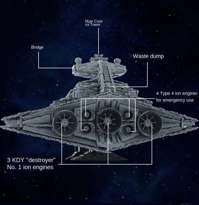 Mould King 13135 MONARCH Imperial Star Destroyer - Image 4